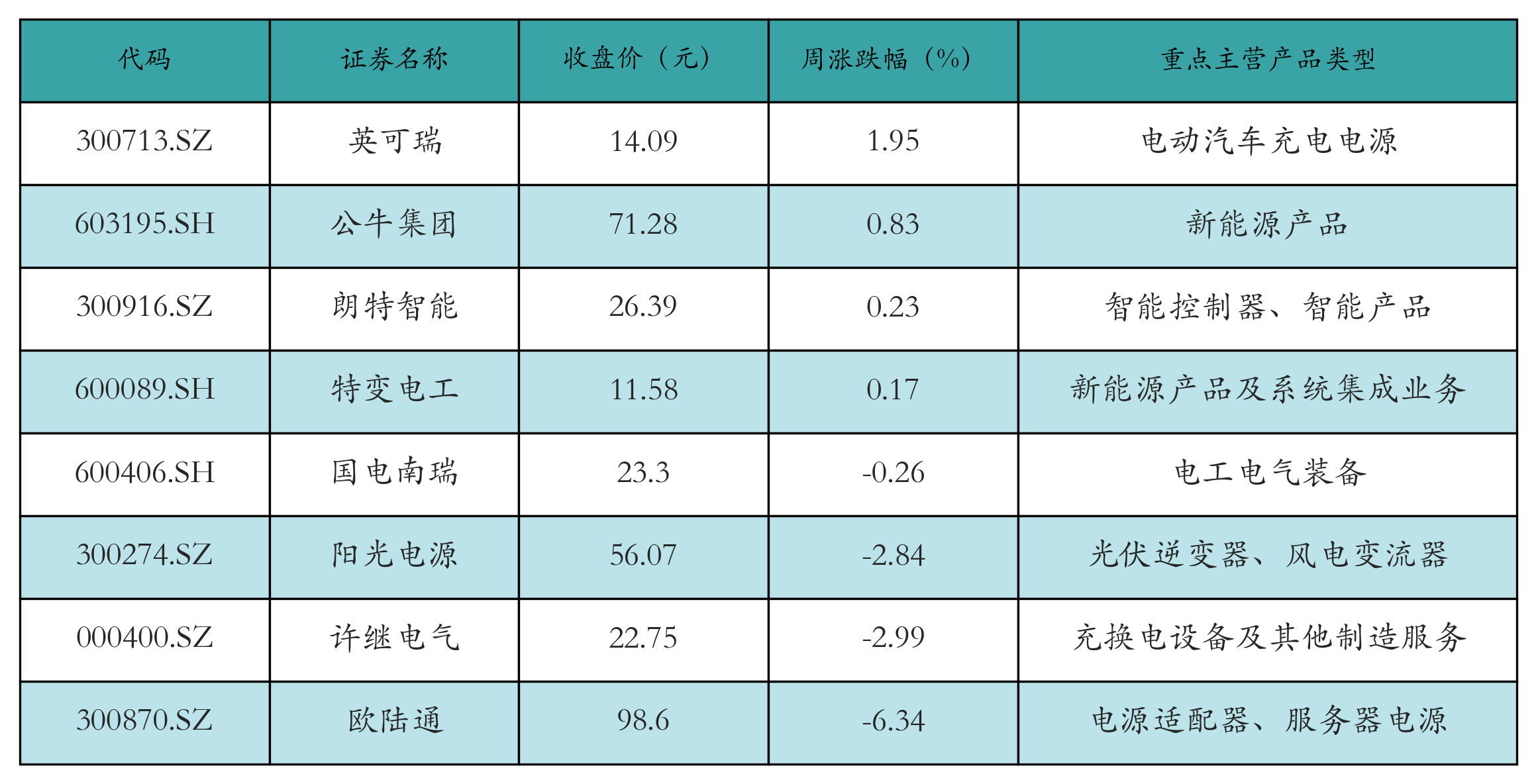 动力电池回收表格