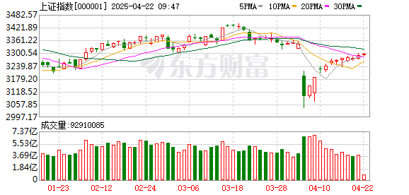 配资114查询网： 华金策略：加征关税后A股将如何演绎？